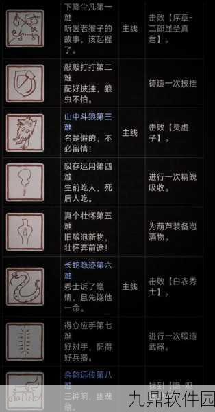 黑神话，悟空铁刀高架三十一难成就全解析