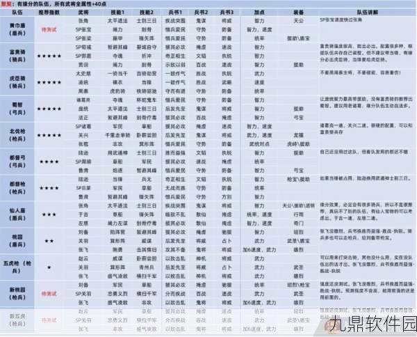 手游资讯,少年三国志蜀国后期最强阵容搭配深度剖析