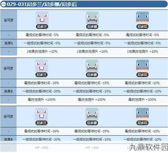 宝可梦大探险手游资讯，如何分辨一只宝可梦是否值得培养