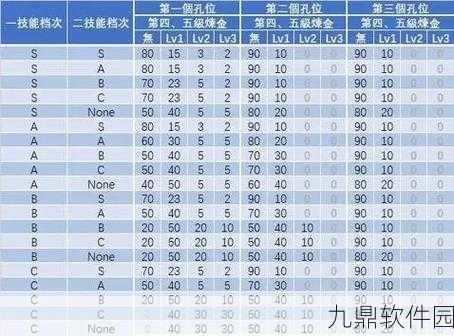 怪物猎人世界手游,护石合成全攻略