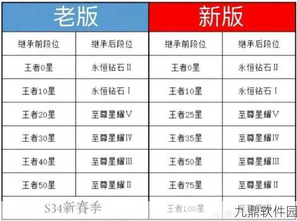王者荣耀战令继承等级与规则全面解析