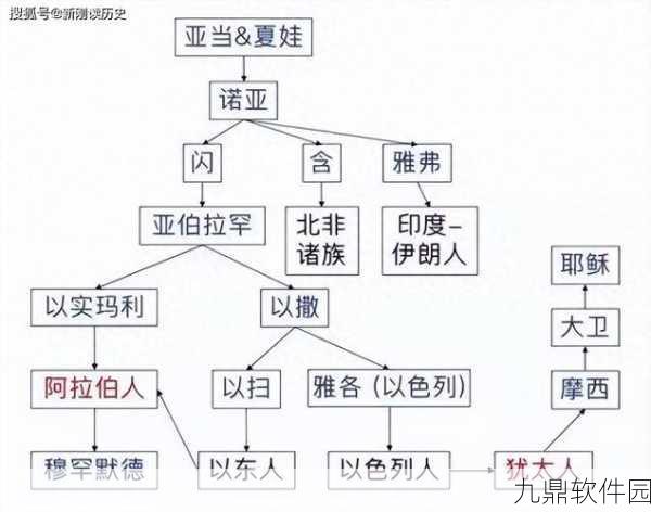 诺亚之心诺亚阵容深度解析与搭配攻略,征服游戏世界的钥匙