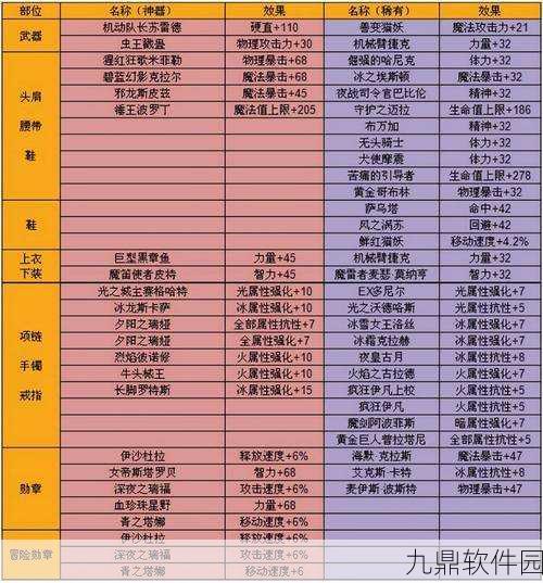 DNF手游资讯，揭秘55级粉太刀与粉色装备出处