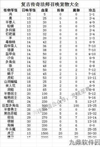 猎人手游伙伴等级快速提升方法全解析