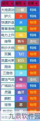 宝可梦剑盾DLC新增教授招式指导深度解析