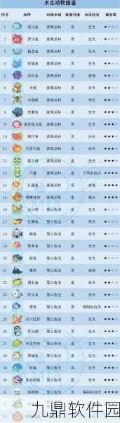 摩尔庄园手游钓鱼点全揭秘,稀有钓鱼点大放送