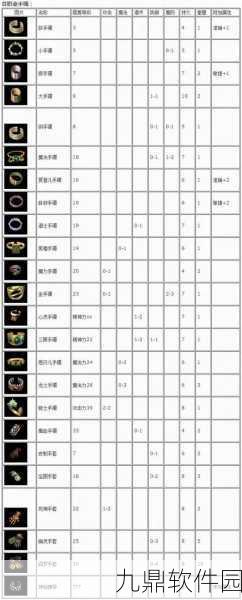 辐射4手游传奇属性叠加与装备佩戴全解析