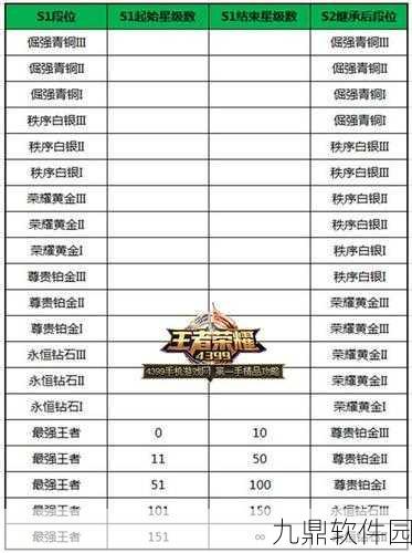 王者荣耀定段位机制全解析