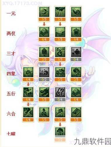 梦幻西游龙宫加点策略深度解析,4魔1耐是否最优解?