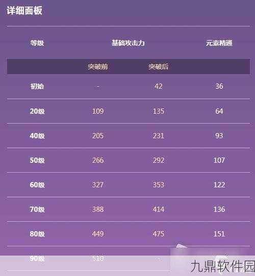 原神东花坊时雨与铁蜂刺强度对比深度解析