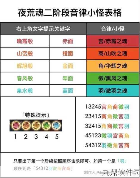 阴阳师手游资讯,全面解析逢魔之魂的获取途径与用途