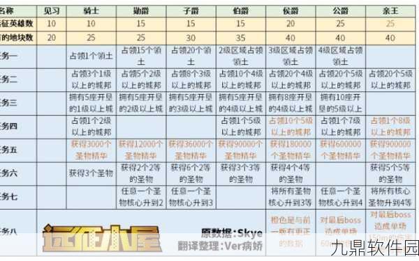 手游资讯，剑与远征囚时之界圣物合成公式全面解析