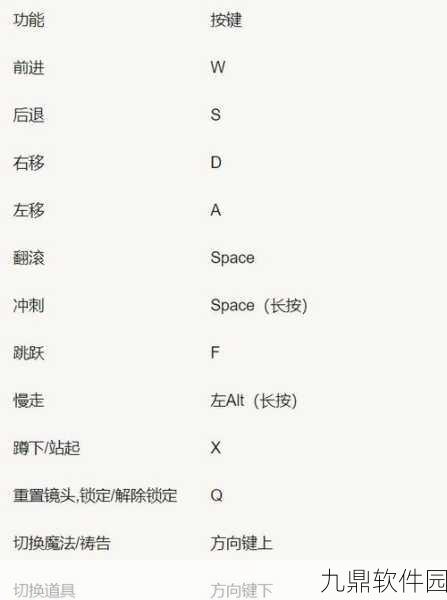 艾尔登法环PC版双持武器按键指南，轻松切换双手模式