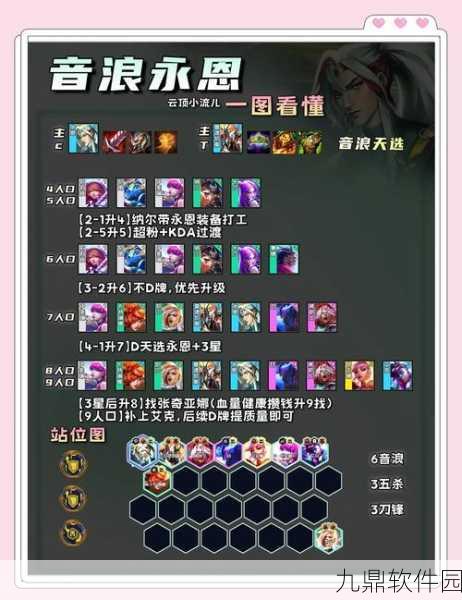 云顶之弈10.8版本S级阵容全面解析与手游资讯