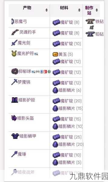 泰拉瑞亚恶魔翅膀获取攻略,合成方法与选择建议