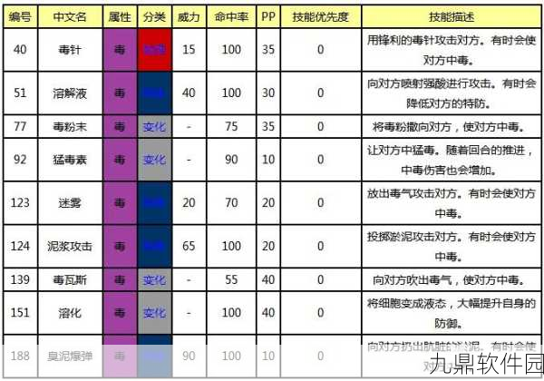 口袋妖怪复刻，长舌头技能深度点评与分析