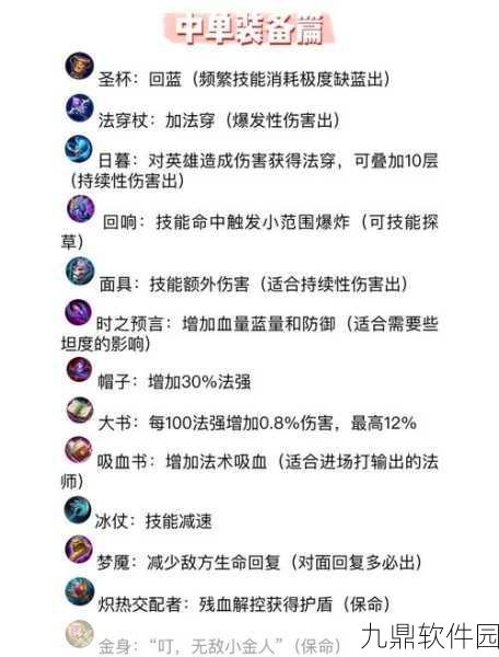 手游资讯，传送门骑士法师毕业装备深度解析与最强搭配推荐