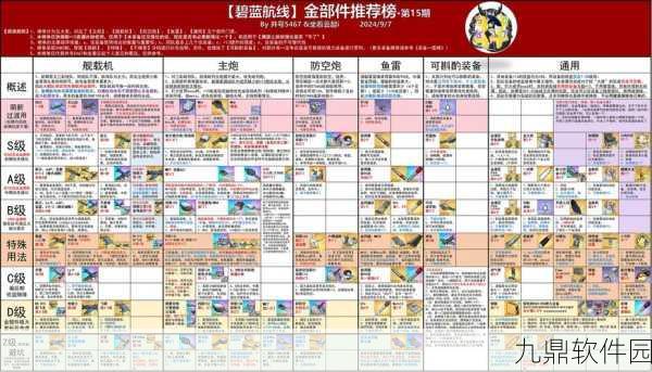 碧蓝航线不挠装备搭配全攻略