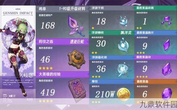 原神久岐忍角色等级突破材料全解析