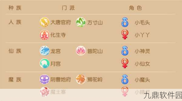 梦幻西游手游角色与门派相性深度解析