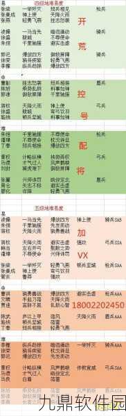 三国志·战略版PK赛季开荒4级地难度排行全解析