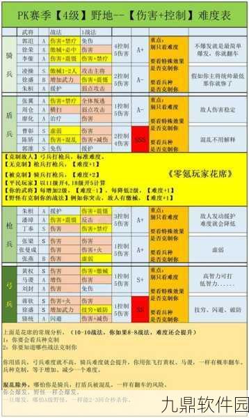 三国志·战略版PK赛季开荒4级地难度排行全解析
