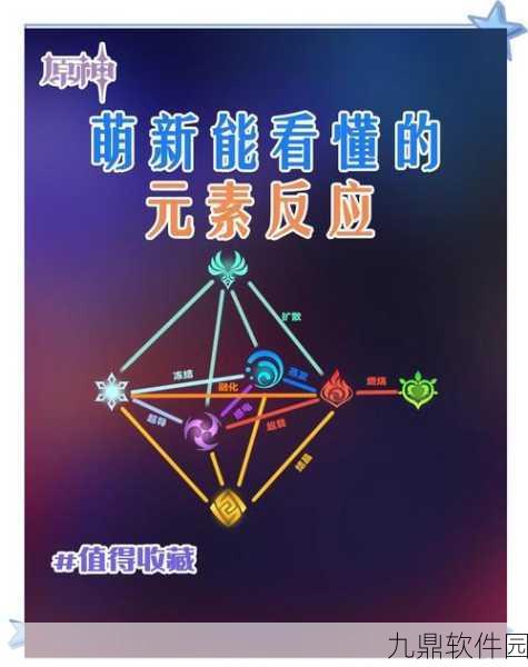 原神元素爆发操作指南，深度解析Q技能与E技能，助你掌握元素力量