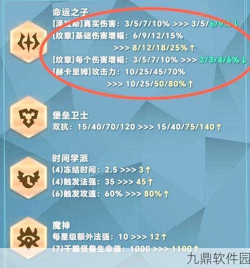 崩坏3手游资讯，3-27关卡羁绊的道路详细通关攻略