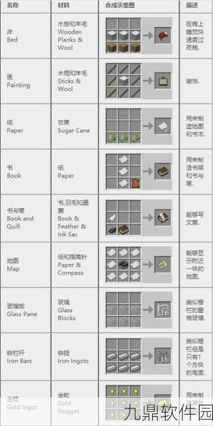 我的世界自动烧碳机制作全攻略，从创意构建到高效运行的深度解析