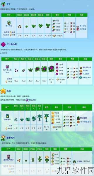 星露谷物语,探寻单价最高蔬菜,实现种植收益最大化
