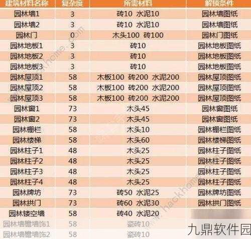 手游资讯,小森生活猕猴桃刷新位置全解析