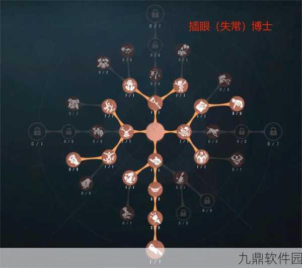 第五人格法罗女士天赋加点全攻略,解锁生存与牵制新境界