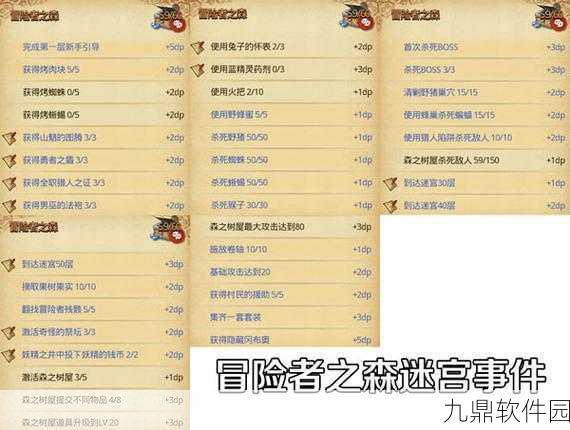 手游资讯,不思议迷宫黑暗圣器套装DP完成攻略详解