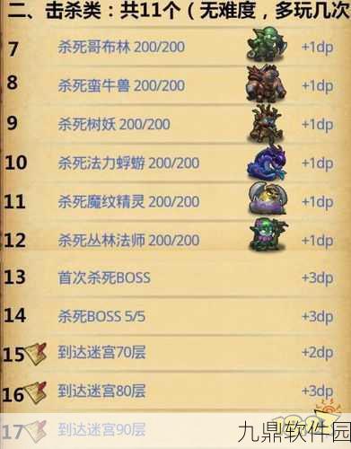 手游资讯,不思议迷宫黑暗圣器套装DP完成攻略详解