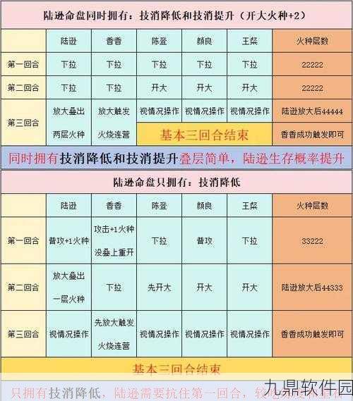 胡莱三国2手游陆逊实力深度解析及多样化获取途径揭秘