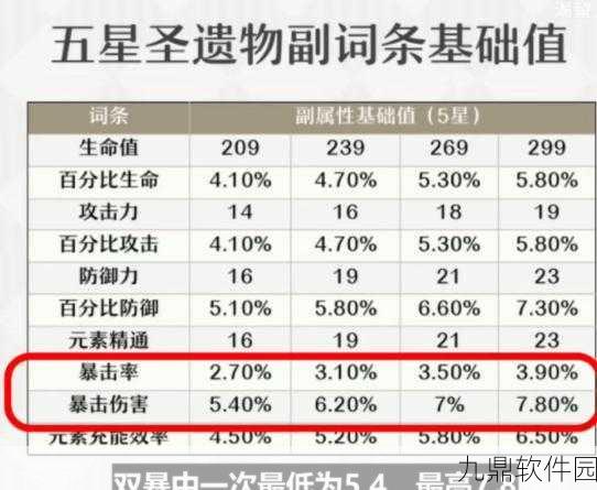 原神圣遗物评分系统详解，如何精准评估你的装备