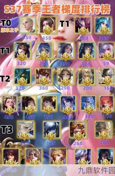 王者荣耀登顶手游排行榜，全新版本震撼发布，海量更新内容揭秘