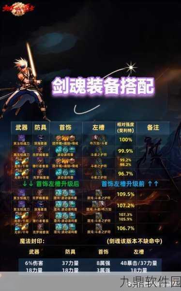 DNF90版本狂战装备搭配全攻略