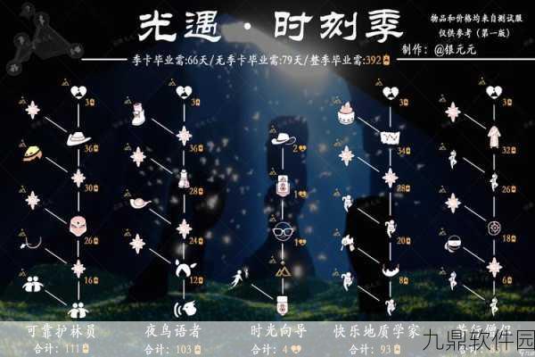 光遇飞翔季,国服国际服上线时间全解析