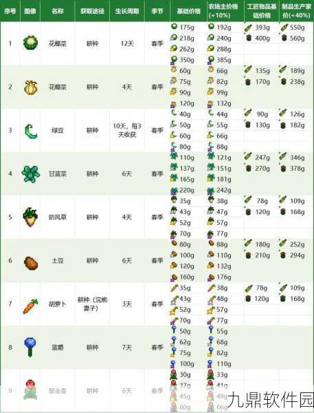 星露谷物语干草获取全攻略及注意事项