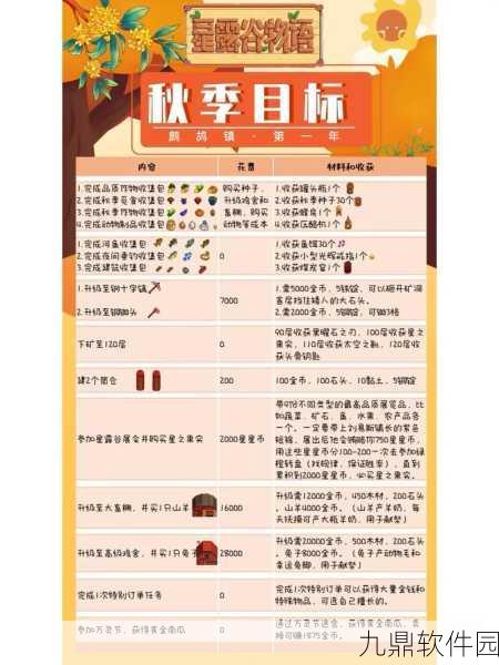 星露谷物语干草获取全攻略及注意事项