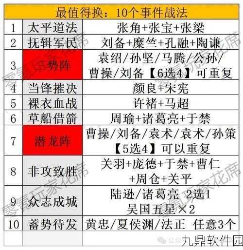 三国志·战略版诱敌深入战法适配武将深度解析