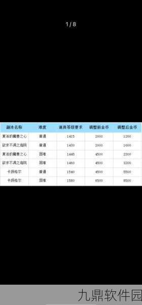 方舟手游商人物品来源与交易指南