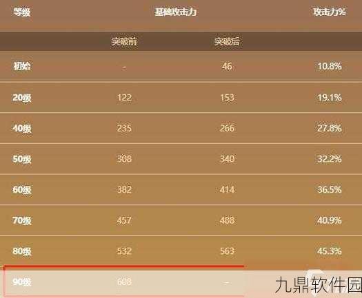 手游资讯指令，原神不灭月华强度搭配深度解析