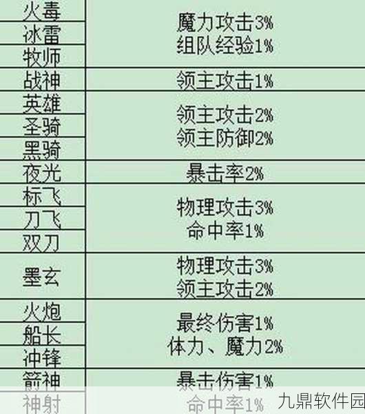 冒险岛手游副职选择指南，解锁你的多元游戏人生