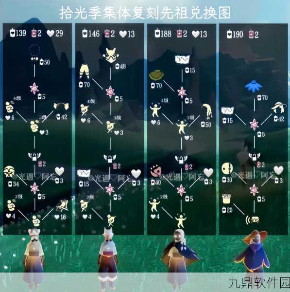 光遇表演季白枭先祖兑换攻略,蜡烛价格及全图详解