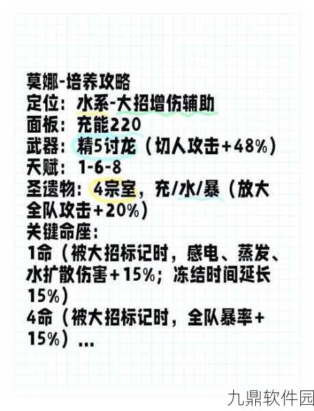 原神莫娜全面培养攻略,解锁水元素辅助的无限潜能