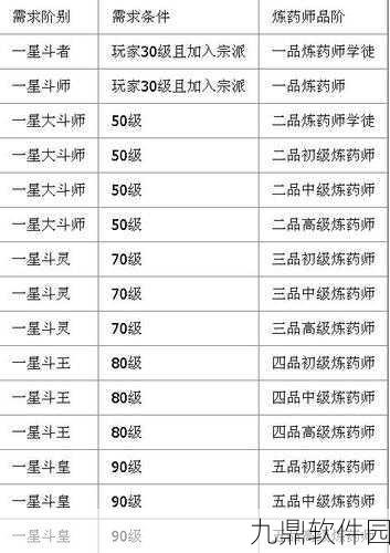 斗破苍穹手游炼药技巧全面解析，掌握高效炼药方法，助你驰骋斗气大陆