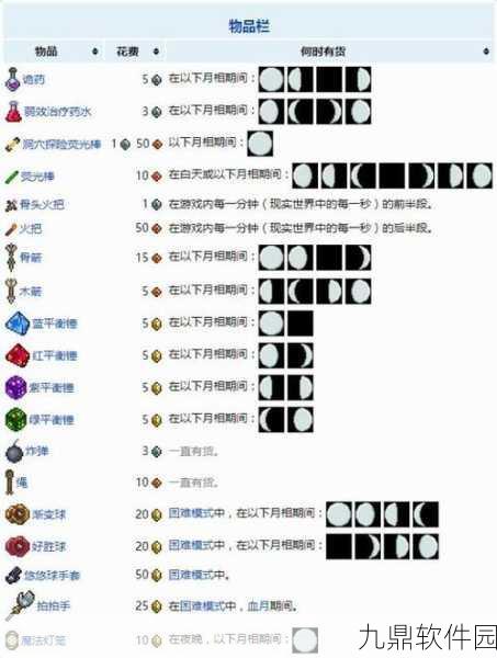 泰拉瑞亚深度解析,哥布林商人入住条件与流程全攻略