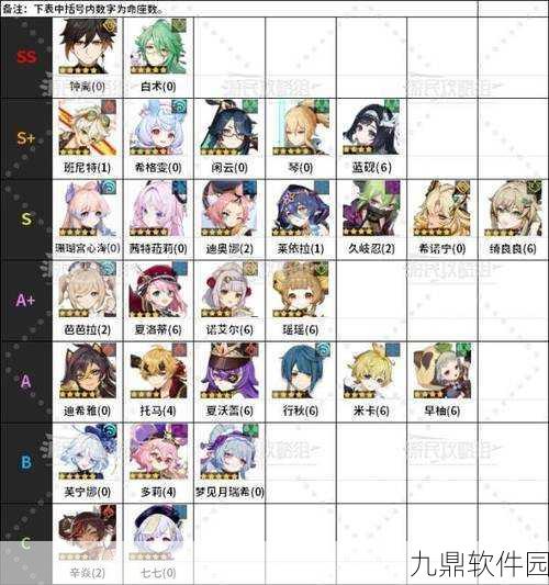 原神角色强度排行全面解析